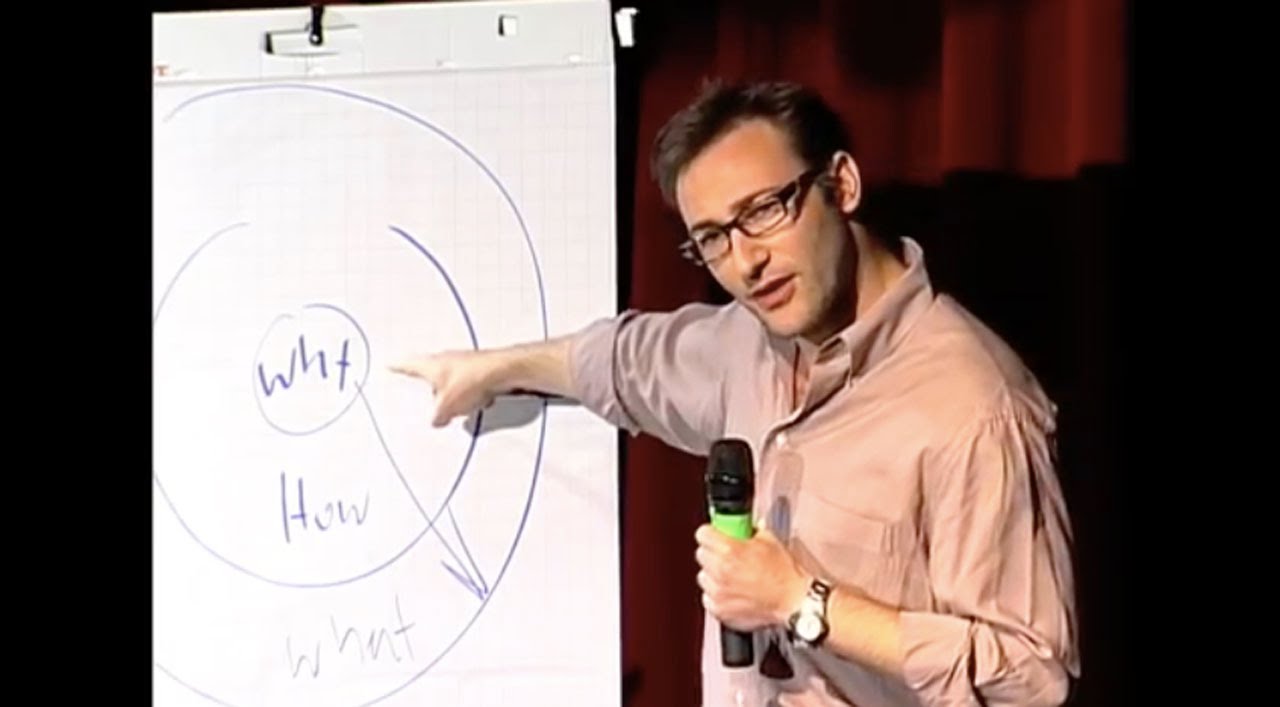 simon sinek start with why